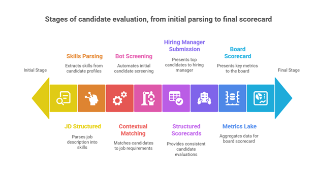 AI benchmark data for enterprise hiring gap analysis