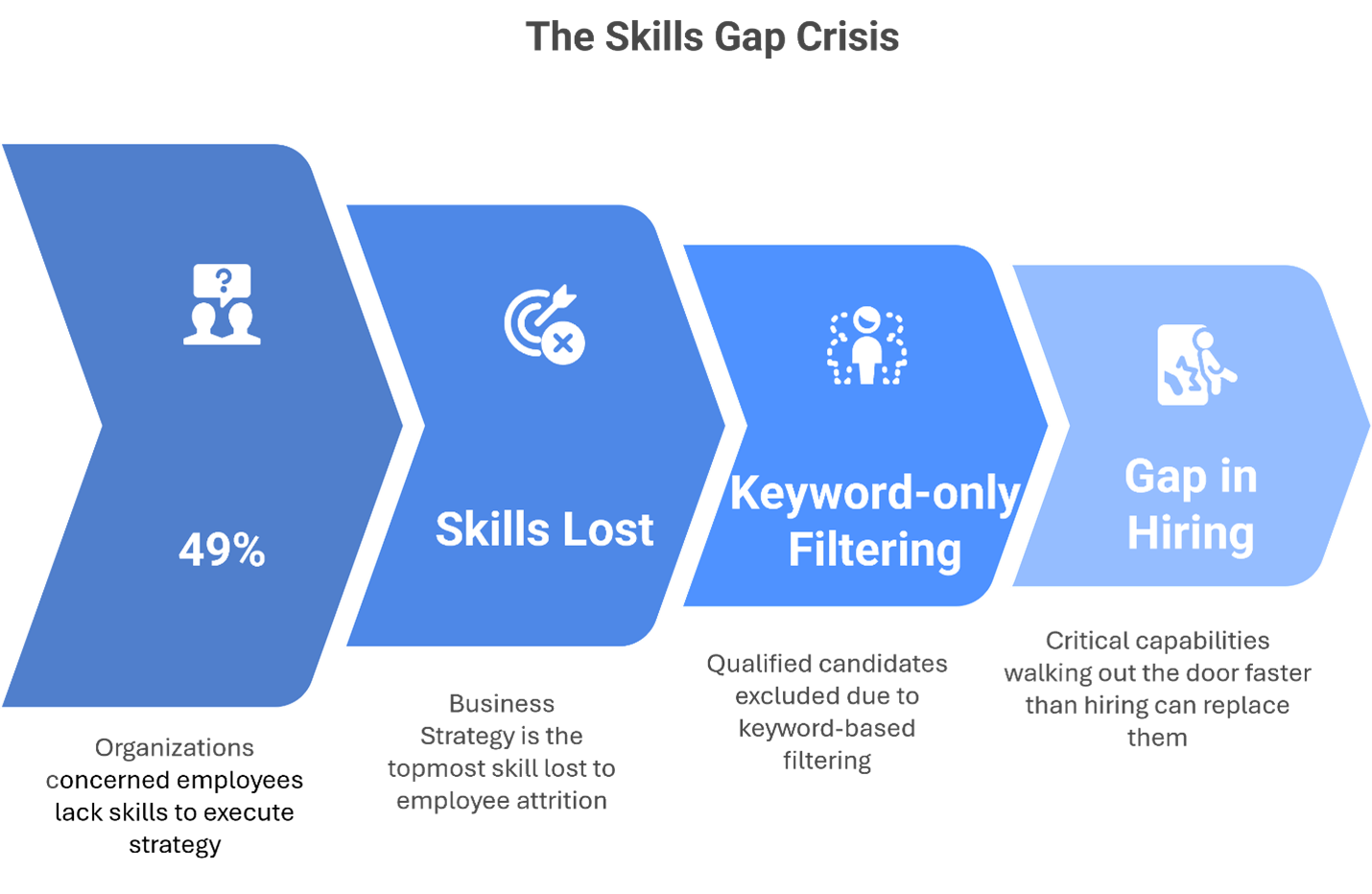 Skills Gap Crisis