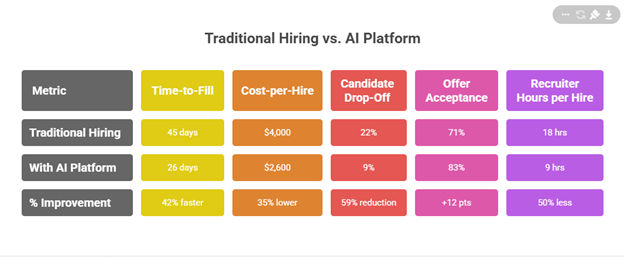 Traditional hiring vs AI platform